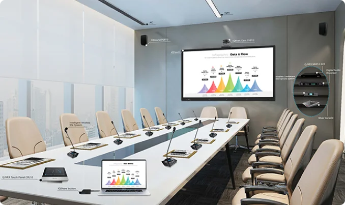 Video & Audio Conferencing